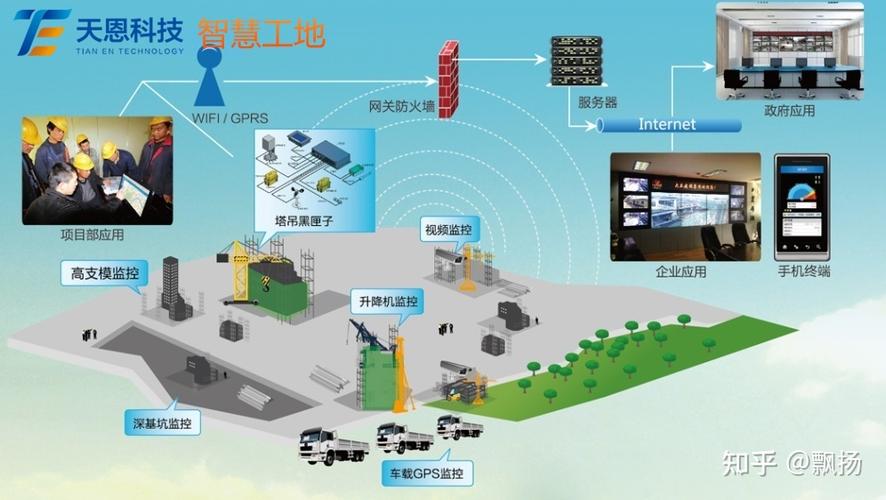 智慧工地管理系統