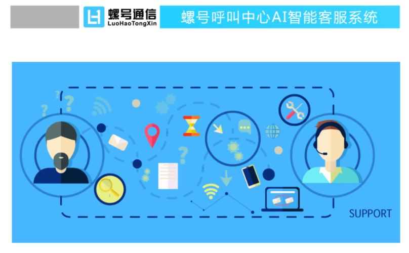 菏澤電話客戶關系管理crm通訊產品服務中心山東螺號信息技術