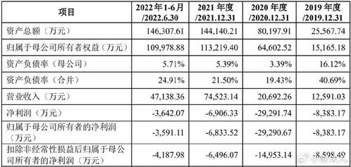 上周七家企業(yè)撤回ipo原因分析