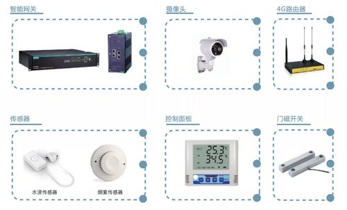 變電所運(yùn)維云平臺 電力數(shù)據(jù)監(jiān)測 用電統(tǒng)計(jì)分析