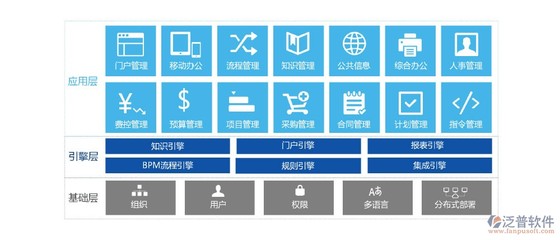 工廠oa系統