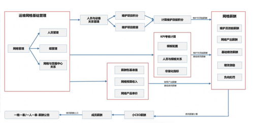 思特奇網營中心服務支撐系統,推助網絡線劃小智慧升級