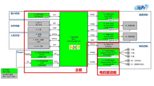 大聯(lián)大世平集團(tuán)推出基于nxp產(chǎn)品的電腦機(jī)箱風(fēng)扇燈光控制方案