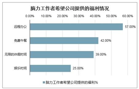 移動辦公系統市場分析報告 2021 2027年中國移動辦公系統行業深度研究與投資前景報告 