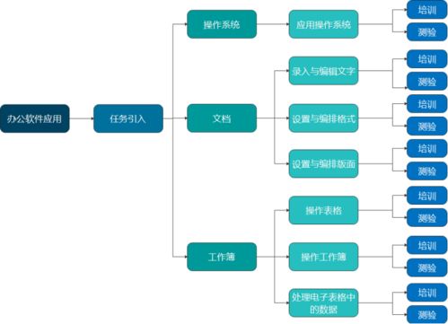 技能扶貧專項(xiàng)數(shù)字資源課來(lái)啦 1