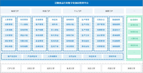 泛微在食品行業數字化辦公應用 推動生產 合同 采購 人事管理
