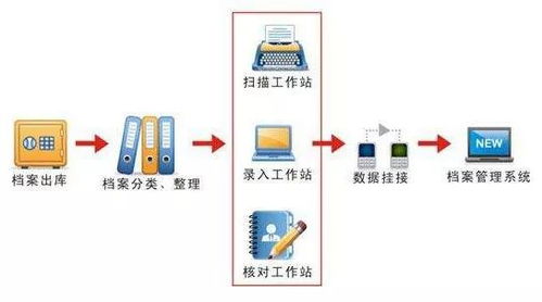 老板 我們的辦公室該智能化了