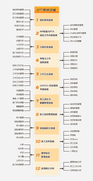 求推薦企業辦公管理系統