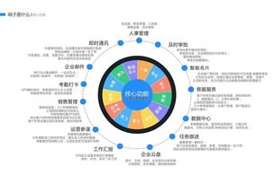 各類辦公軟件 福建專業的哨子辦公公司