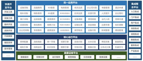 盼盼食品 案例 智慧oa 協同oa系統 知識管理 手機oa辦公 藍凌oa系統