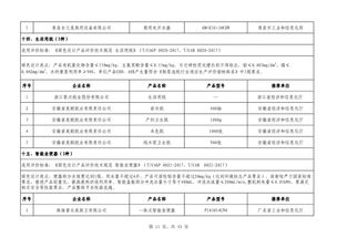 第四批綠色制造名單公布 602家工廠 371種產品 39家園區 50家企業上榜