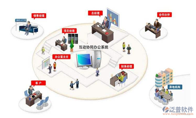 集團公司手機移動協同OA辦公管理軟件系統價格與開發制作解析