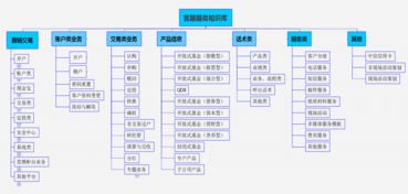 智慧協同，高效辦公 智能客服與藍凌OA系統引領企業辦公管理新變革